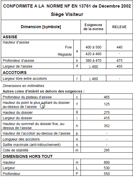 Caractéristiques Kyos luge.png